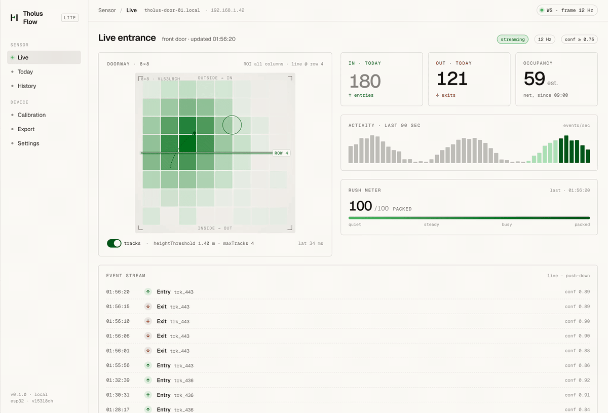 Anteprima animata del dashboard live di Tholus Flow Lite